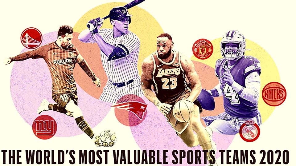 Αυτές είναι οι ομάδες με τη μεγαλύτερη αξία παγκοσμίως (Forbes) | sports365.gr